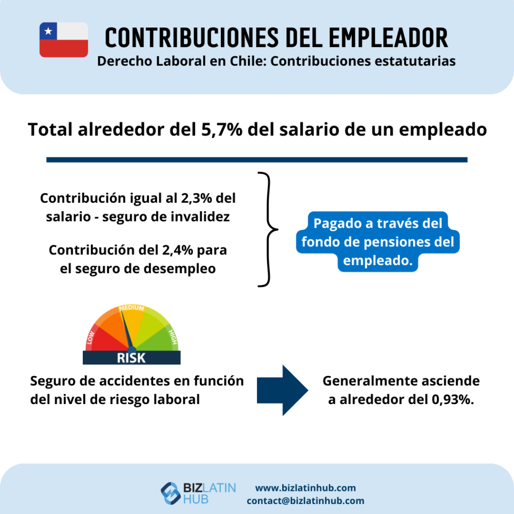 Cotizaciones obligatorias según la legislación laboral chilena