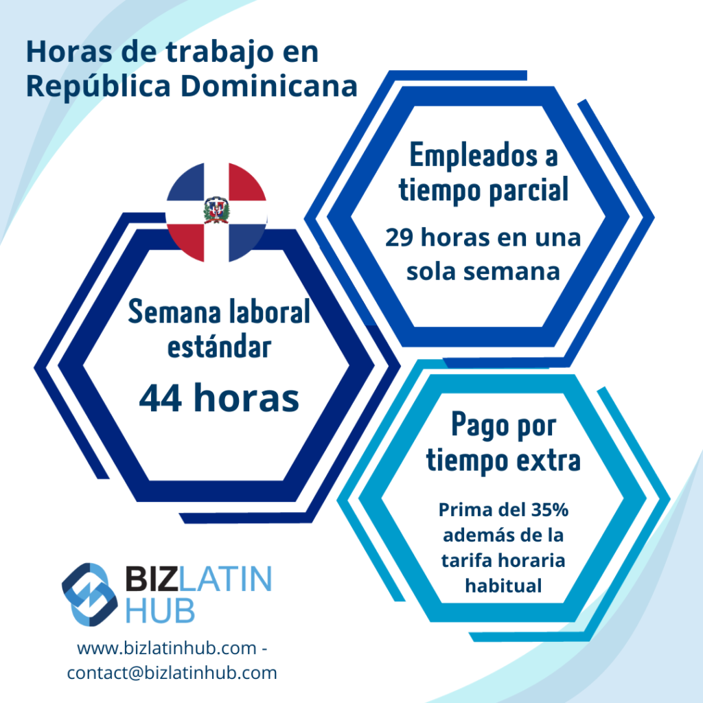 La jornada laboral según la legislación laboral en la República Dominicana