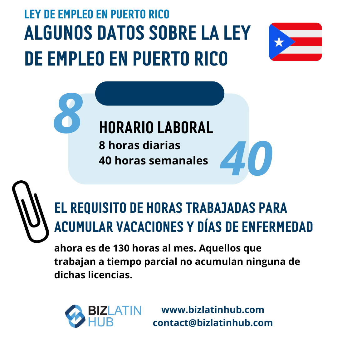 Imagen informativa sobre las leyes laborales en Puerto Rico. El texto describe las horas de trabajo: 8 horas al día y 40 horas a la semana. Señala un requisito de 130 horas al mes para vacaciones y días de enfermedad. Los trabajadores a tiempo parcial no acumulan vacaciones. Se incluyen el logotipo y la información de contacto de Biz Latin Hub.    