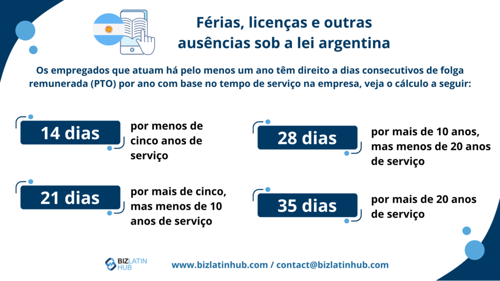 Férias, licenças e outras ausências de acordo com a legislação trabalhista na Argentina