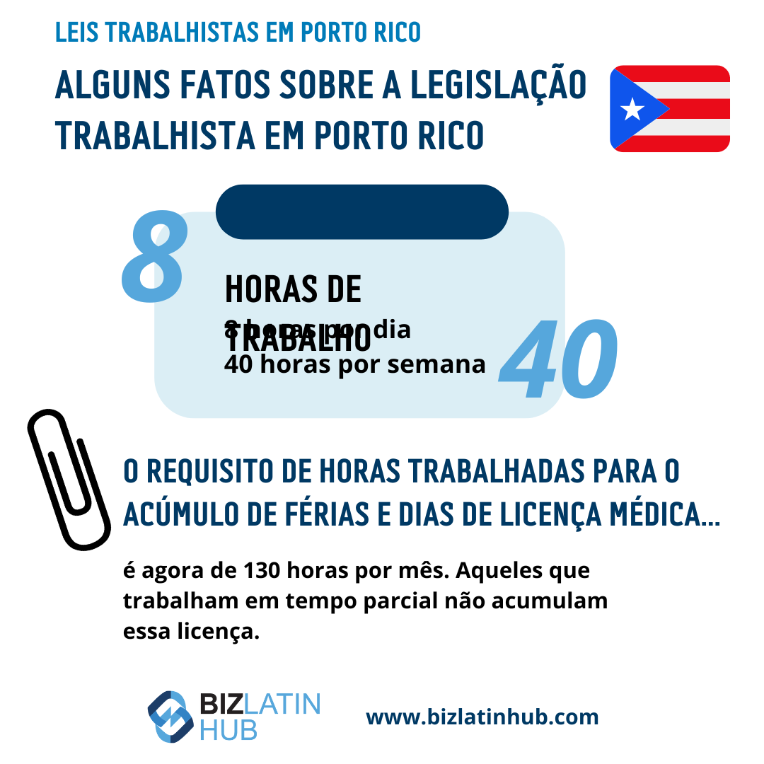 Imagem informativa sobre as leis trabalhistas em Porto Rico. O texto descreve as horas de trabalho: 8 horas por dia e 40 horas por semana. O texto indica um requisito de 130 horas por mês para férias e dias de doença. Trabalhadores de meio período não acumulam férias. Inclui o logotipo do Biz Latin Hub e informações de contato.    