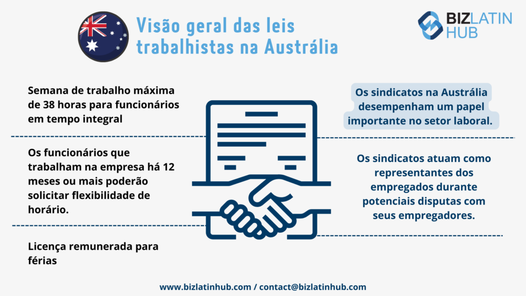 Direito trabalhista como parte de uma verificação da saúde da entidade na Austrália