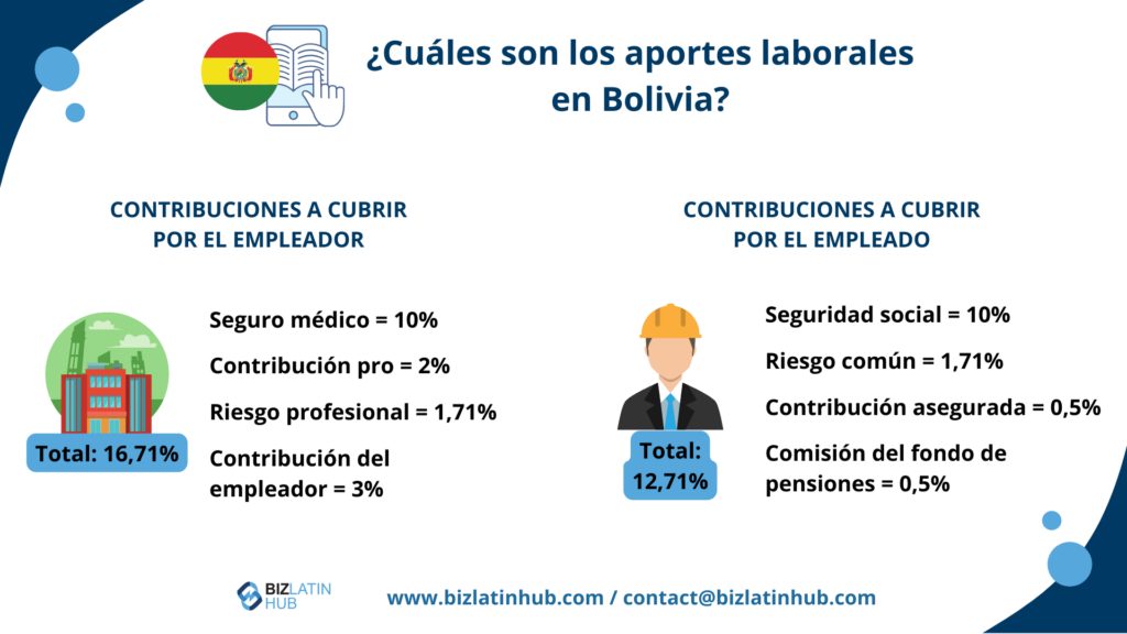 ¿Cuáles son las cotizaciones laborales en Bolivia?