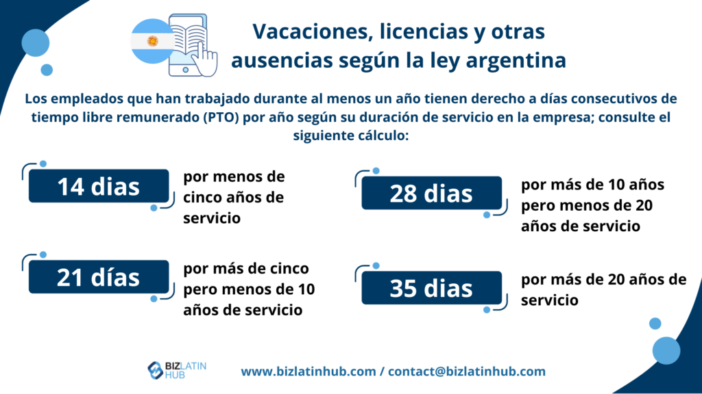 Vacaciones, permisos y otras ausencias según la legislación laboral en Argentina