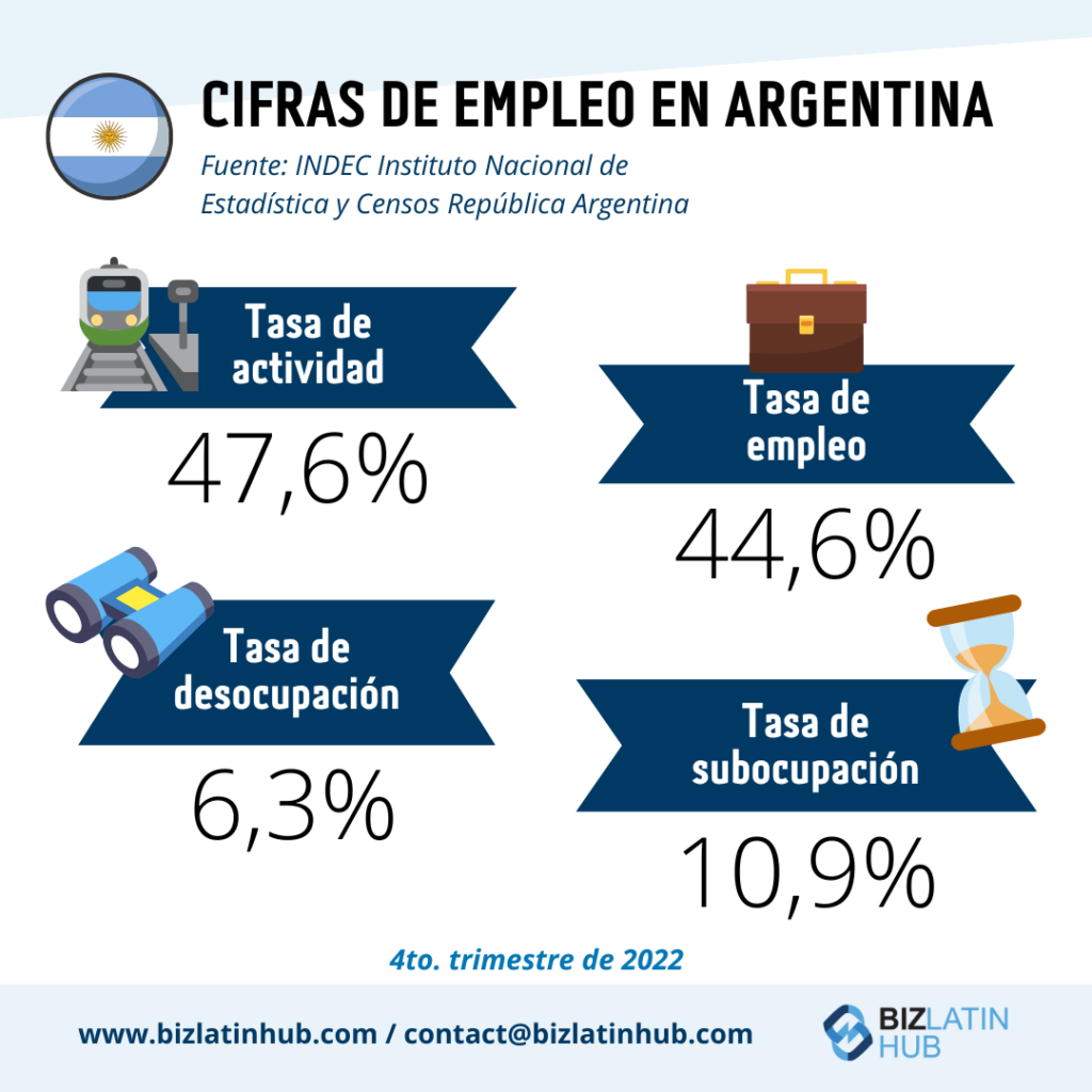 Cifras de empleo en Argentina para el artículo sobre derecho laboral en Argentina