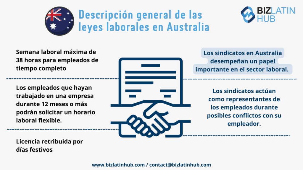 El Derecho Laboral como parte del chequeo médico de una entidad en Australia