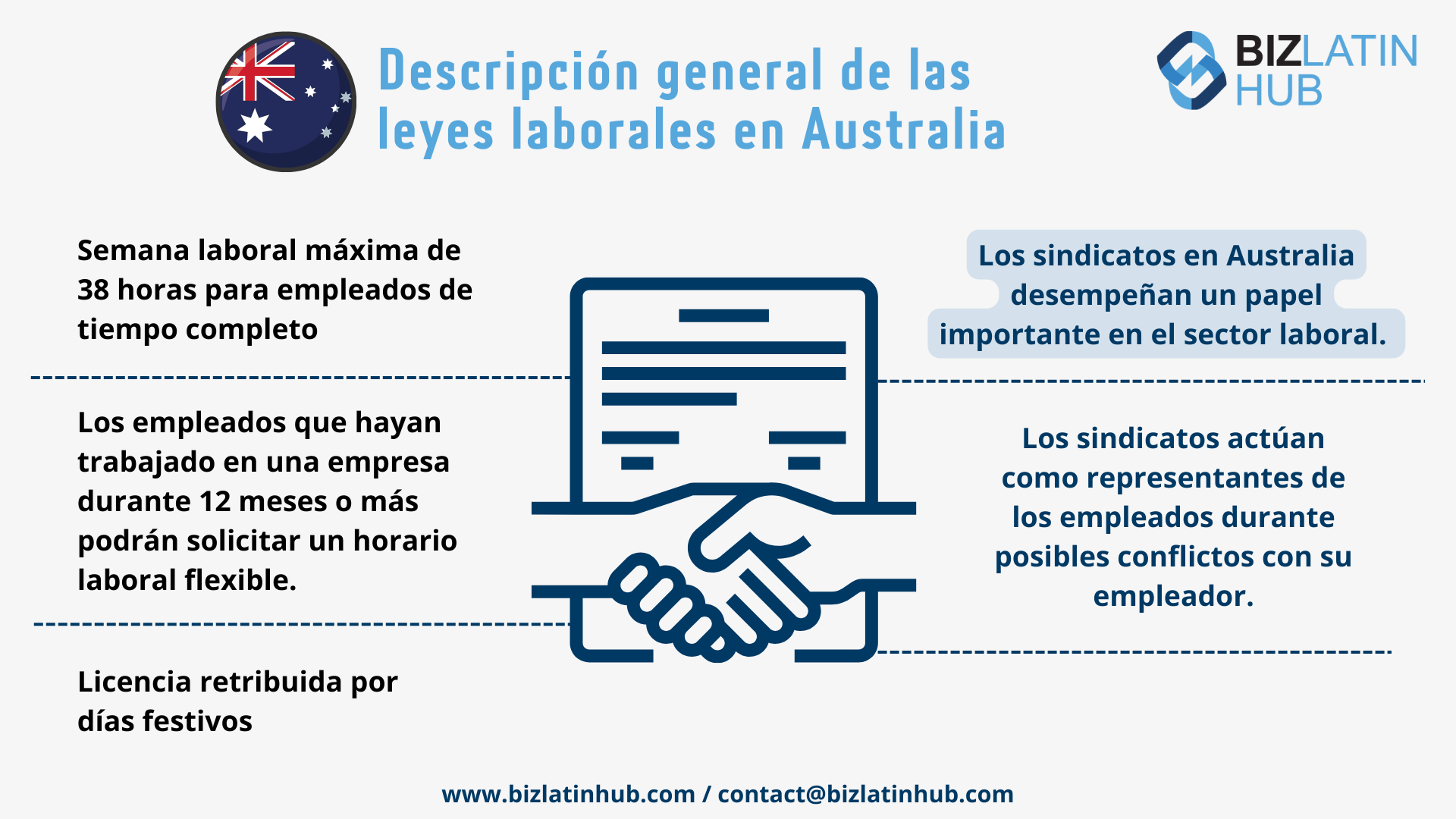 Derecho laboral y contratación de empleados en Australia