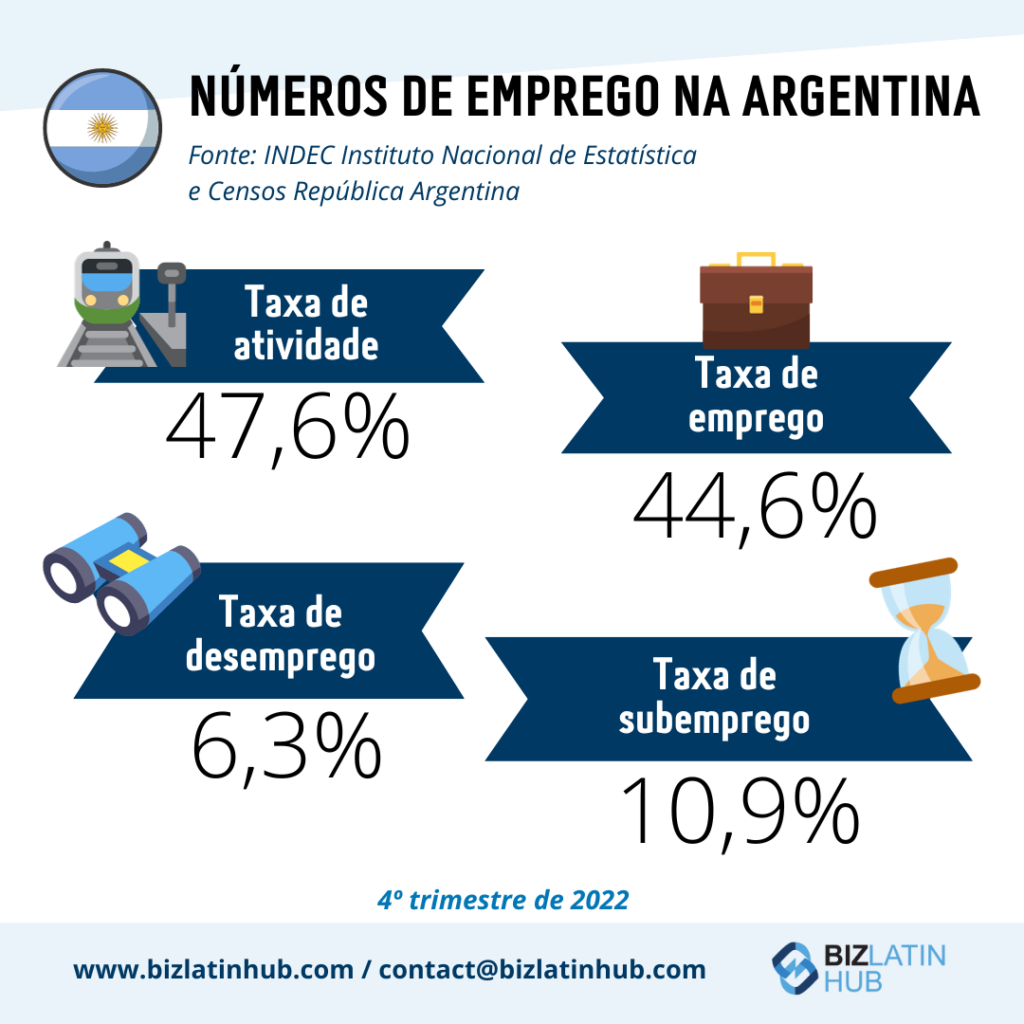 Dados sobre emprego na Argentina para artigo sobre direito trabalhista na Argentina