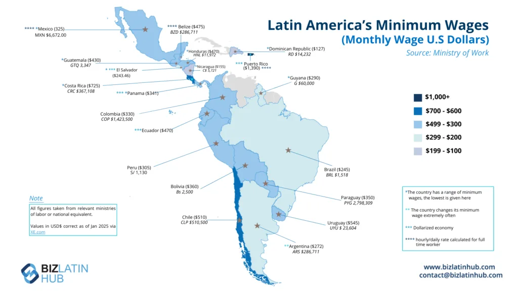 Map of the rates of minimum salary in Latin America.

The countries are colour coded to represent their value.